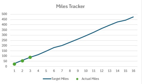 Marathon Training – Week 3 – Phil Adderley Coaching